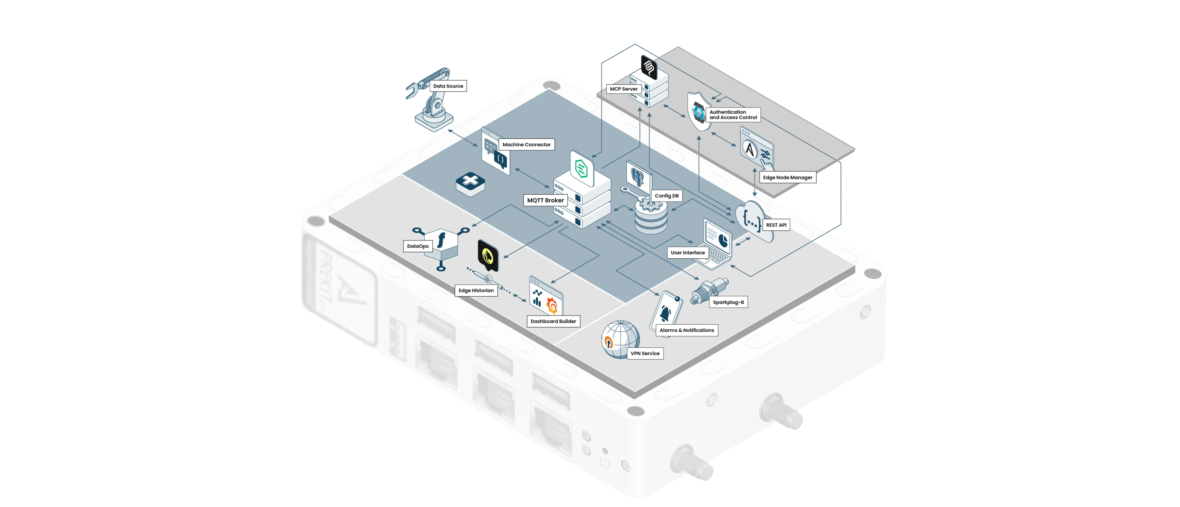Was ist eigentlich ein Unified Namespace?